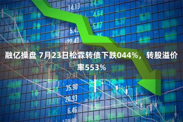 融亿操盘 7月23日松霖转债下跌044%，转股溢价率553%
